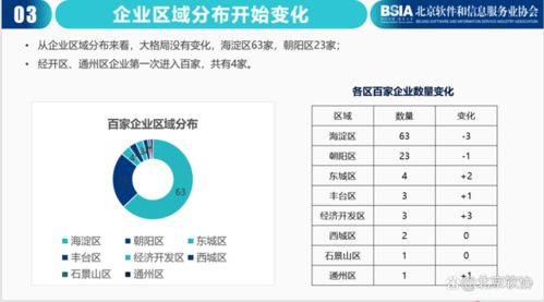 《2021北京軟件和信息技術服務業(yè)綜合實力報告》發(fā)布，百強名單揭曉，基礎軟件服務彰顯核心力量