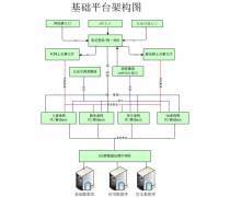 管理軟件開發(fā) 構建企業(yè)數字化核心的基礎軟件服務