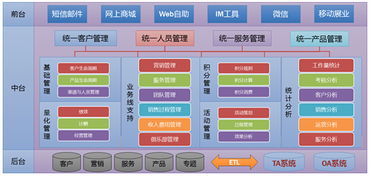 頂點軟件 以軟件科技超越客戶夢想，夯實基礎(chǔ)軟件服務(wù)新高度