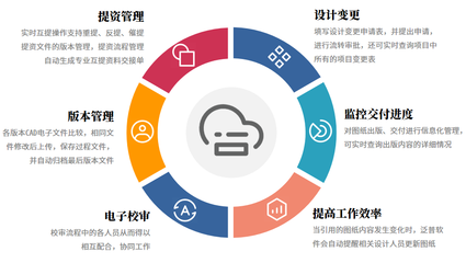 工程設(shè)計OA管理軟件 基礎(chǔ)軟件服務(wù)的核心價值與應(yīng)用實踐