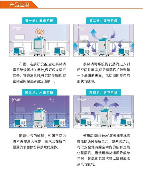 一圖讀懂 全新一代VHPS消毒機產(chǎn)品特點與服務(wù)全解析
