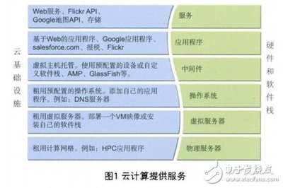 云計算時代下的基礎(chǔ)軟件服務(wù)測試 策略、挑戰(zhàn)與解決方案