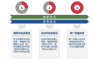 藝賽旗軟件重磅推出機(jī)器人流程自動(dòng)化產(chǎn)品，深耕基礎(chǔ)軟件服務(wù)領(lǐng)域