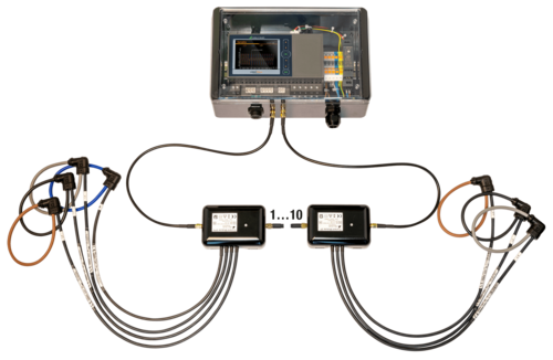 面向未来的智能电网监控解决方案:电能质量测试仪linax pq5000