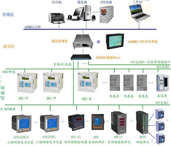中国传动网 产品 仪器仪表 安科瑞智能电网用户端电力监控系统