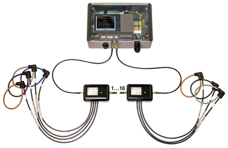 面向未来的智能电网监控解决方案电能质量测试仪linaxpq5000